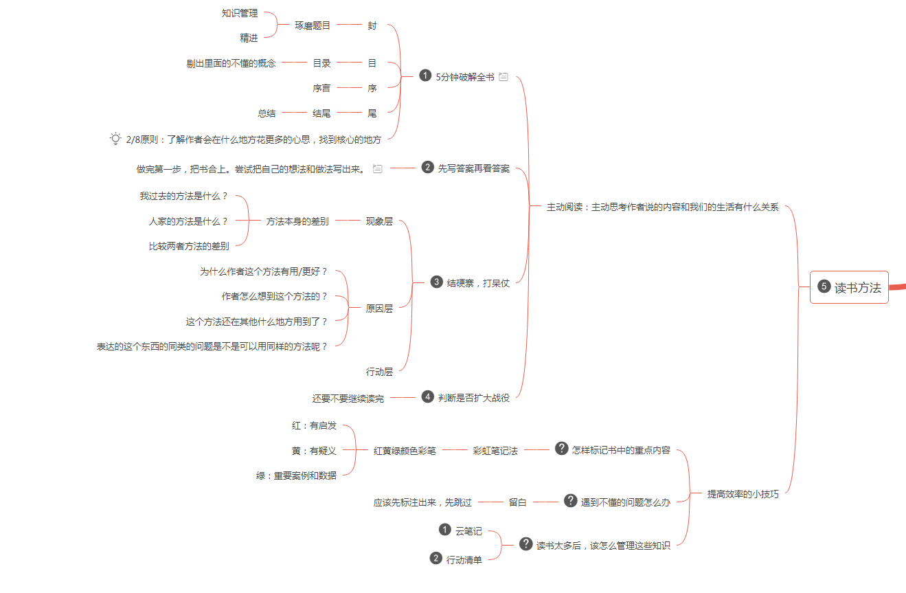 思维导图