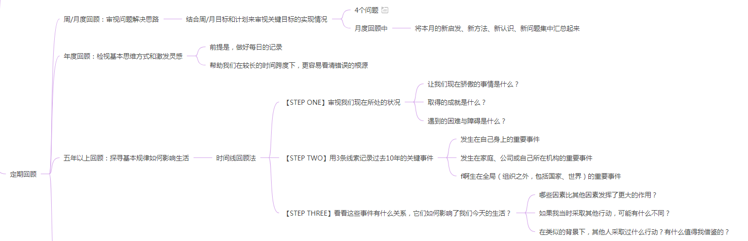 思维导图