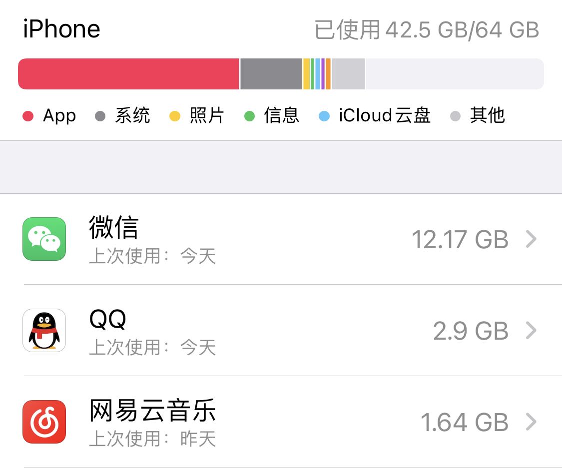 iPhone 容量