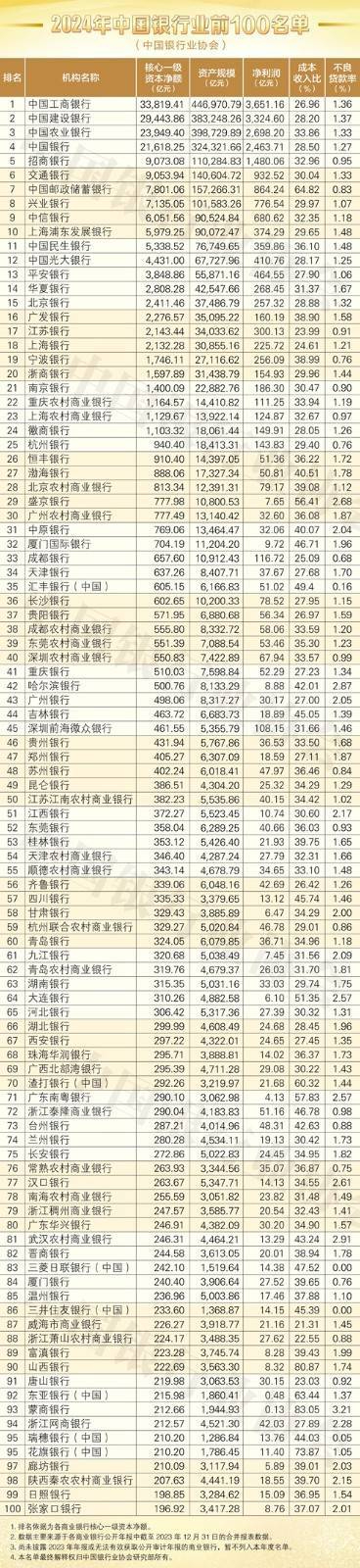 中国银行100强.jpeg